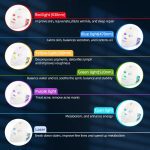 Wireless 7 Colors LED Face Beauty Machine Photon Facial Neck Skin Tighten Rejuvenation Facial Neck Mask - Image 5